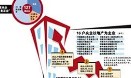 房产话题图文怎么做(房产话题讨论)
