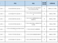 即墨民房产税怎么收(即墨契税2021年收费标准)