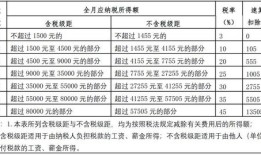 房产税免征半年怎么算(房产税半年缴纳时间)