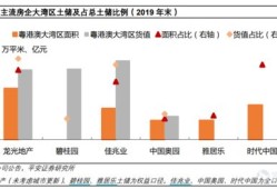 深圳持有房产份额怎么算(深圳房产持有比例)