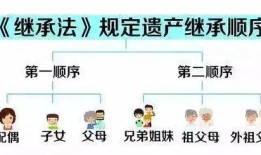 要怎么公证房产继承人(房子公证继承人,怎办理)