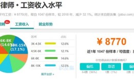 房产渠道无底薪怎么办理(房产无底薪高提成的工作怎么样)