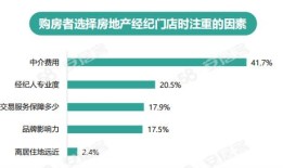 房产经纪人怎么挖房(房产经纪人怎么挖掘客户需求)