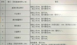 明年房产证税怎么收(明年房产税有变化吗)