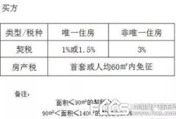赠与房产的证据怎么写的(赠与房产的证据怎么写的模板)