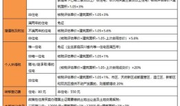 房产中介了解税费怎么交(房产中介如何缴税)
