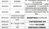 重庆公寓怎么收房产税(重庆公寓房产税细则)