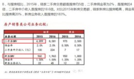 房产中介挂单怎么算佣金(房产中介挂单怎么算佣金多少)