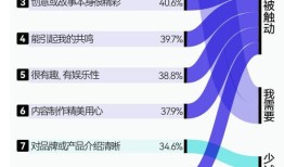 房产创作者类型怎么填(房产类抖音创作者身份怎么选)