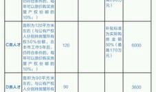 买房产权类别怎么选择好(产权类型怎么选)