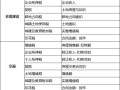 出租房产收税怎么收税(出租房屋的房产税税率是多少)
