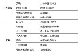 出租房产收税怎么收税(出租房屋的房产税税率是多少)