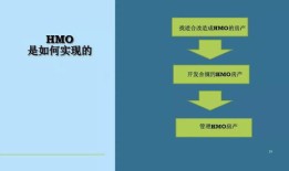 英国房产出租怎么打理(英国房屋出租流程)