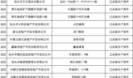 违规变更房产登记怎么办(违规房改房如何处理)