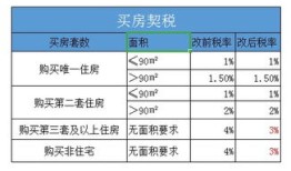 房产交易5.3税怎么计算(房产交易5.3税怎么计算的)