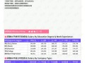 房产销售高手怎么做(房产销售高手怎么做工作)