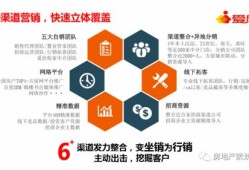 房产营销服务保障怎么写ppt(房地产项目营销保障措施)