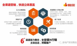 房产营销服务保障怎么写ppt(房地产项目营销保障措施)
