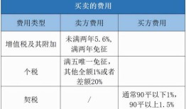 国家房产过户费用怎么算(国家规定房子过户费多少钱)
