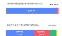 房产号话题怎么添加话题同城(同城房产号怎么做)