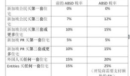 房产租赁印花税怎么缴费(房产租赁印花税税率表)