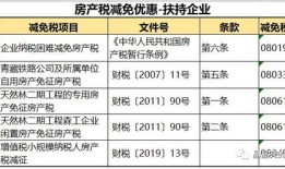 怎么查询房产税均价多少(怎么查房产税费)