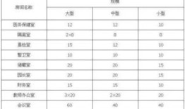幼儿园房产属性怎么填写(幼儿园房屋属性)