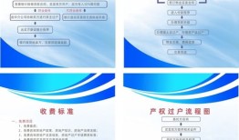 房产中介服务历程怎么写(房产中介服务历程怎么写范文)