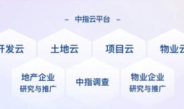 加入优胜房产怎么样啊(加入优胜房产怎么样啊知乎)