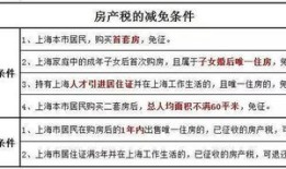 房产税怎么退河北税(河北省购房契税退税)