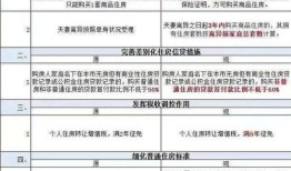乌鲁木齐房产落户流程怎么走(乌鲁木齐购房落户最新政策2020)