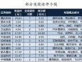 房产资金账户怎么看明细(房产资金账户怎么看明细表)