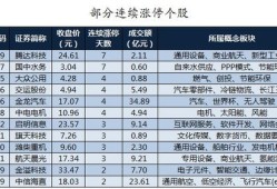 房产资金账户怎么看明细(房产资金账户怎么看明细表)