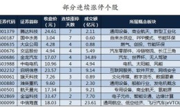 房产资金账户怎么看明细(房产资金账户怎么看明细表)