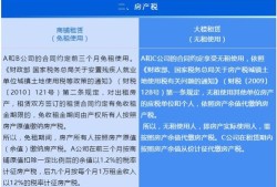 房产税怎么变更金额缴纳(房产税怎么改)