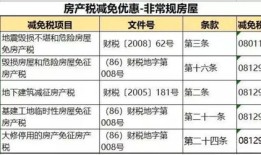 巴中市房产退税怎么申请(巴中房产税多少)
