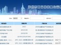 泸州房产掉价情况怎么样(泸州房产掉价情况怎么样知乎)