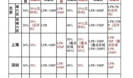 婚后首套房产首付怎么算(婚后首套房的定义)