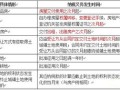 绿化场地房产税怎么计算(房地产企业绿化用地土地使用税)