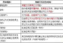 绿化场地房产税怎么计算(房地产企业绿化用地土地使用税)