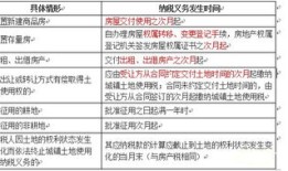 绿化场地房产税怎么计算(房地产企业绿化用地土地使用税)