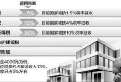 佛山房产租赁税怎么计算(佛山房屋租赁税是多少)