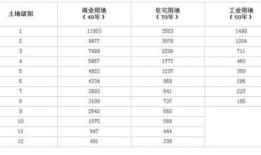 农村房产税怎么算的(农村房产税怎么算的计算公式)