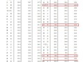 怎么看城市房产数量排名(怎么看城市房产数量排名表)