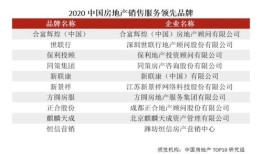 房产销售代表怎么做(房地产销售代表的工作职责)
