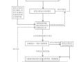 房产税怎么申报退税流程(房产税怎么申报退税流程图)
