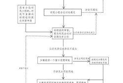 房产税怎么申报退税流程(房产税怎么申报退税流程图)