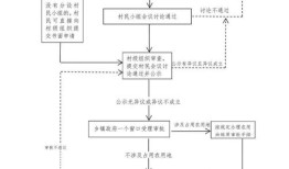 房产税怎么申报退税流程(房产税怎么申报退税流程图)