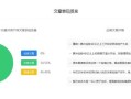 房产领域内容怎么做(房产领域创作者是干什么的)