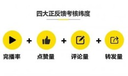房产人抖音怎么涨粉(如何拍房产抖音如何吸粉)